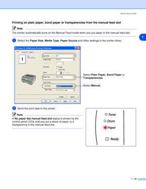 Page 17About this printer
1 - 10
1
Printing on plain paper, bond paper or transparencies from the manual feed slot
Note
The printer automatically turns on the Manual Feed mode when you put paper in the manual feed slot.
1Select the Paper Size, Media Type, Paper Source and other settings in the printer driver.
2Send the print data to the printer.
Note
A No paper fed manual feed slot status is shown by the 
control panel LEDs until you put a sheet of paper or a 
transparency in the manual feed slot.
Select Plain...