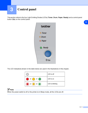 Page 443
3 - 1
3Control panel
This section refers to the four Light Emitting Diodes (LEDs) (Toner, Drum, Paper, Ready) and a control panel 
button (Go) on the control panel.
The LED indications shown in the table below are used in the illustrations in this chapter.
Note
When the power switch is off or the printer is in Sleep mode, all the LEDs are off.
LED is off
 or   or 
LED is on
 or 
 or LED is blinking
 