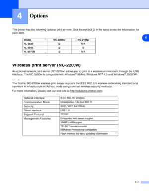 Page 554
4 - 1
4Options
This printer has the following optional print servers. Click the symbol L in the table to see the information for 
each item.
Wireless print server (NC-2200w)
An optional network print server (NC-2200w) allows you to print in a wireless environment through the USB 
interface. The NC-2200w is compatible with Windows® 98/Me, Windows NT® 4.0 and Windows® 2000/XP.
The Brother NC-2200w wireless print server supports the IEEE 802.11b wireless networking standard and 
can work in Infrastructure...