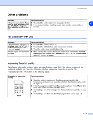 Page 81Troubleshooting
6 - 10
6
Other problems
For Macintosh® with USB
Improving the print quality
If you have a print quality problem, print a test page first (see  page 3-8). If the printout looks good, the 
problem is probably not the printer. Check the interface cable or try the printer on another PC.
This section provides information on the following topics:
Problem Recommendation
The printer cannot print. There 
was an error writing to LPT1: 
(or BRUSB) for the printer 
error message occurs on your...