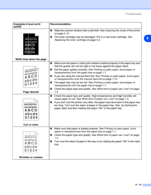 Page 85Troubleshooting
6 - 14
6
White lines down the page■Wipe the scanner window with a soft cloth. See Cleaning the inside of the printer 
on page 5-12.
■The toner cartridge may be damaged. Put in a new toner cartridge. See 
Replacing the toner cartridge on page 5-3.
Page skewed■Make sure the paper or other print media is loaded properly in the paper tray and 
that the guides are not too tight or too loose against the paper stack.
■Set the paper guides correctly. See Printing on plain paper, bond paper or...