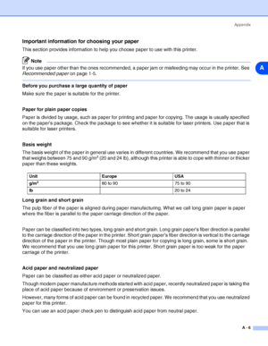 Page 92Appendix
A - 6
A
Important information for choosing your paper
This section provides information to help you choose paper to use with this printer.
Note
If you use paper other than the ones recommended, a paper jam or misfeeding may occur in the printer. See 
Recommended paper on page 1-5.
Before you purchase a large quantity of paper
Make sure the paper is suitable for the printer.
Paper for plain paper copies
Paper is divided by usage, such as paper for printing and paper for copying. The usage is...