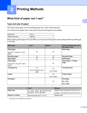 Page 114
2
2
What kind of paper can I use?2
Type and size of paper2
The printer loads paper from the installed paper tray, or the manual feed slot.
The names for the paper trays in the printer driver and this guide are as follows:
When looking at this page on the CD-ROM, you can jump to the page for each printing method by clicking p 
in the table.
1Legal paper is not available in some regions.
Printing Methods2
Paper tray Tray 1
Manual feed slot Manual
Media typeTray 1ManualSelect the Media type from 
the...