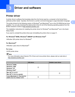 Page 2720
3
3
Printer driver3
A printer driver is software that translates data from the format used by a computer to the format that a 
particular printer needs. Typically, this format is a printer command language or page description language.
The printer drivers for the following version of Windows
® and Macintosh® are on the CD-ROM that we have 
supplied. You can also download the latest printer driver for all of the following operating systems from the 
Brother Solutions Center at...