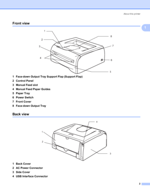 Page 9About this printer
2
1
Front view1
 
1 Face-down Output Tray Support Flap (Support Flap)
2 Control Panel
3 Manual Feed slot
4 Manual Feed Paper Guides
5 Paper Tray
6 Power Switch
7 Front Cover
8 Face-down Output Tray
Back view1
 
1 Back Cover
2 AC Power Connector
3 Side Cover
4 USB Interface Connector
1
2
3
4
6
7
5
8
1
2
3 4
 