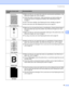 Page 75Troubleshooting
68
6
 
Grey background„Make sure that you use paper that meets the recommended specifications. See 
What kind of paper can I use? on page 4.
„Check the printer’s environment - high temperatures and high humidity can 
increase the amount of background shading. See Positioning the printer 
on page 3.
„Use a new toner cartridge. See Replacing the toner cartridge on page 44.
„Use a new drum unit. See Replacing the drum unit on page 49.
 
Ghost„Make sure you use paper that meets our...