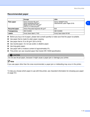 Page 12About this printer
1 - 5
1
Recommended paper
■Before you buy a lot of paper, please test a small quantity to make sure that the paper is suitable.
■Use paper that is made for plain-paper copying.
■Use paper that is 75 to 90 g/m
2 (20 to 24 lb).
■Use neutral paper. Do not use acidic or alkaline paper.
■Use long-grain paper.
■Use paper with a moisture content of approximately 5%.
■This printer can use recycled paper that meets DIN 19309 specification.
Note
If you use paper other than the ones recommended,...