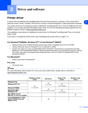 Page 272
2 - 1
2Driver and software
Printer driver
A printer driver is software that translates data from the format used by a computer to the format that a 
particular printer needs. Typically, this format is a printer command language or page description language.
The printer drivers for the following version of Windows
® and Macintosh® are on the CD-ROM that we have 
supplied. You can also download the latest printer driver for all of the following operating systems from the 
Brother Solutions Center at...