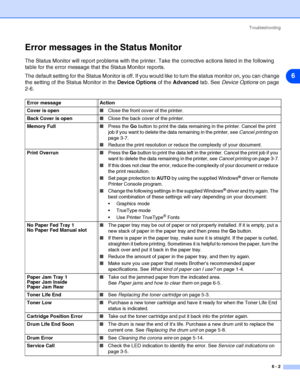 Page 73Troubleshooting
6 - 2
6
Error messages in the Status Monitor
The Status Monitor will report problems with the printer. Take the corrective actions listed in the following 
table for the error message that the Status Monitor reports.
The default setting for the Status Monitor is off. If you would like to turn the status monitor on, you can change 
the setting of the Status Monitor in the Device Options of the Advanced tab. See Device Options on page 
2-6.
Error message Action
Cover is open■Close the front...