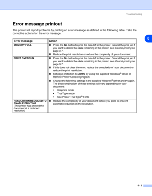 Page 74Troubleshooting
6 - 3
6
Error message printout
The printer will report problems by printing an error message as defined in the following table. Take the 
corrective actions for the error message.
Error message Action
MEMORY FULL■Press the Go button to print the data left in the printer. Cancel the print job if 
you want to delete the data remaining in the printer, see Cancel printing on 
page 3-7.
■Reduce the print resolution or reduce the complexity of your document.
PRINT OVERRUN■Press the Go button to...