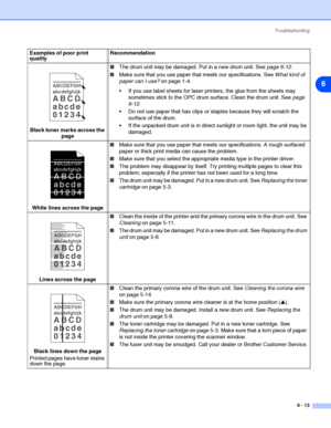 Page 84Troubleshooting
6 - 13
6
Black toner marks across the 
page■The drum unit may be damaged. Put in a new drum unit. See page 6-12.
■Make sure that you use paper that meets our specifications. See What kind of 
paper can I use? on page 1-4.
 If you use label sheets for laser printers, the glue from the sheets may 
sometimes stick to the OPC drum surface. Clean the drum unit. See page 
6-12. 
 Do not use paper that has clips or staples because they will scratch the 
surface of the drum.
 If the unpacked...