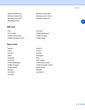 Page 97Appendix
A - 11
A
IBM mode
Epson mode
Windows Baltic (19L) Windows Cyrillic (9R)
Windows Greek (9G) Windows Latin1 (19U)
Windows Latin2 (9E) Windows Latin5 (5T)
Wingdings (579L)
PC8 PC8 D/N
PC8 Turkish PC850 Multilingual
PC852 East Europe PC860 Portugal
PC863 Canadian French PC865 Nordic
Danish I Danish II
Dutch French I
French II German
Italian Norwegian
Japanese PC8
PC8 D/N PC8 Turkish
PC850 Multilingual PC852 East Europe
PC860 Portugal PC863 Canadian French
PC865 Nordic South African
Spanish Swedish...