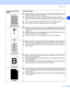 Page 82Troubleshooting
6 - 11
6
Gray background■Make sure that you use paper that meets the recommended specifications. See 
What kind of paper can I use? on page 1-4
■Check the printer’s environment - high temperatures and high humidity can 
increase the amount of background shading. See Positioning the printer on page 
1-3.
■Use a new toner cartridge. See Replacing the toner cartridge on page 5-3
■Use a new drum unit. See Replacing the drum unit on page 5-8.
Ghost■Make sure you use paper that meets our...