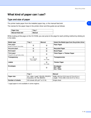 Page 11About this printer
1 - 4
1
What kind of paper can I use?
Type and size of paper
The printer loads paper from the installed paper tray, or the manual feed slot.
The names for the paper trays in the printer driver and this guide are as follows:
While looking at this page on the CD-ROM, you can jump to the page for each printing method by clicking  
in the table.
* Legal paper is not available in some regions.
Paper tray Tray 1
Manual feed slot Manual
Media type Tray 1 Manual Select the Media type from the...