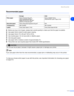 Page 12About this printer
1 - 5
1
Recommended paper
■Before you buy a lot of paper, please test a small quantity to make sure that the paper is suitable.
■Use paper that is made for plain-paper copying.
■Use paper that is 75 to 90 g/m
2 (20 to 24 lb).
■Use neutral paper. Do not use acidic or alkaline paper.
■Use long-grain paper.
■Use paper with a moisture content of approximately 5%.
■This printer can use recycled paper that meets DIN 19309 specification.
Note
If you use paper other than the ones recommended,...