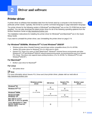 Page 272
2 - 1
2Driver and software
Printer driver
A printer driver is software that translates data from the format used by a computer to the format that a 
particular printer needs. Typically, this format is a printer command language or page description language.
The printer drivers for the following version of Windows
® and Macintosh® are on the CD-ROM that we have 
supplied. You can also download the latest printer driver for all of the following operating systems from the 
Brother Solutions Center at...