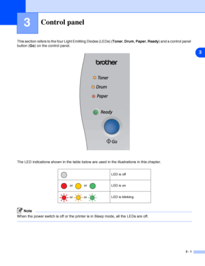 Page 443
3 - 1
3Control panel
This section refers to the four Light Emitting Diodes (LEDs) (Toner, Drum, Paper, Ready) and a control panel 
button (Go) on the control panel.
The LED indications shown in the table below are used in the illustrations in this chapter.
Note
When the power switch is off or the printer is in Sleep mode, all the LEDs are off.
LED is off
 or   or 
LED is on
 or 
 or LED is blinking
 