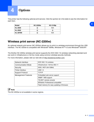 Page 554
4 - 1
4Options
This printer has the following optional print servers. Click the symbol  in the table to see the information for 
each item.
Wireless print server (NC-2200w)
An optional network print server (NC-2200w) allows you to print in a wireless environment through the USB 
interface. The NC-2200w is compatible with Windows® 98/Me, Windows NT® 4.0 and Windows® 2000/XP.
The Brother NC-2200w wireless print server supports the IEEE 802.11b wireless networking standard and 
can work in Infrastructure...