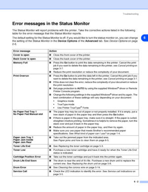 Page 73
Troubleshooting6 - 2
6
Error messages in the Status Monitor
The Status Monitor will report problems with the printer. Take the corrective actions listed in the following 
table for the error message that the Status Monitor reports.
The default setting for the Status Monitor is off. If you would like to turn the status monitor on, you can change 
the setting of the Status Monitor in the  Device Options of the Advanced  tab. See Device Options  on page 
2-6.
Error message Action
Cover is open ■Close the...