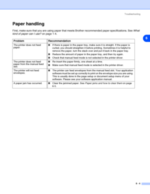 Page 75Troubleshooting
6 - 4
6
Paper handling
First, make sure that you are using paper that meets Brother recommended paper specifications. See What 
kind of paper can I use? on page 1-4.
Problem Recommendation
The printer does not feed 
paper.■If there is paper in the paper tray, make sure it is straight. If the paper is 
curled, you should straighten it before printing. Sometimes it is helpful to 
remove the paper, turn the stack over and put it back in the paper tray.
■Reduce the amount of paper in the...