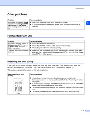 Page 81Troubleshooting
6 - 10
6
Other problems
For Macintosh® with USB
Improving the print quality
If you have a print quality problem, print a test page first (see  page 3-8). If the printout looks good, the 
problem is probably not the printer. Check the interface cable or try the printer on another PC.
This section provides information on the following topics:
Problem Recommendation
The printer cannot print. There 
was an error writing to LPT1: 
(or BRUSB) for the printer 
error message occurs on your...