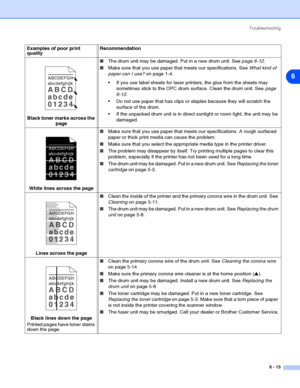 Page 84Troubleshooting
6 - 13
6
Black toner marks across the 
page■The drum unit may be damaged. Put in a new drum unit. See page 6-12.
■Make sure that you use paper that meets our specifications. See What kind of 
paper can I use? on page 1-4.
 If you use label sheets for laser printers, the glue from the sheets may 
sometimes stick to the OPC drum surface. Clean the drum unit. See page 
6-12. 
 Do not use paper that has clips or staples because they will scratch the 
surface of the drum.
 If the unpacked...