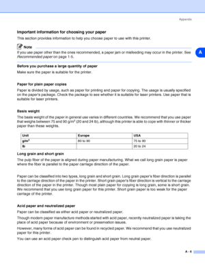 Page 92Appendix
A - 6
A
Important information for choosing your paper
This section provides information to help you choose paper to use with this printer.
Note
If you use paper other than the ones recommended, a paper jam or misfeeding may occur in the printer. See 
Recommended paper on page 1-5.
Before you purchase a large quantity of paper
Make sure the paper is suitable for the printer.
Paper for plain paper copies
Paper is divided by usage, such as paper for printing and paper for copying. The usage is...