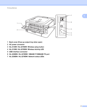 Page 6Printing Methods 
2
1
 
1 Back cover (Face-up output tray when open)
2 AC power connector
3 HL-2135W / HL-2270DW: Wireless setup button
4 HL-2135W / HL-2270DW: Wireless Activity LED
5 USB interface connector
6 HL-2250DN / HL-2270DW: 10BASE-T/100BASE-TX port
7 HL-2250DN / HL-2270DW: Network status LEDs
1
2
7
6
5
3
4
 