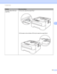 Page 108Troubleshooting 
104
5
The paper slides off the top 
output tray.Lift up the output tray support flap 1.
 
If the paper curls and slides off, lift up the output tray support flap 2.
 
ProblemRecommendation
 