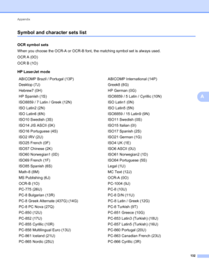 Page 136Appendix 
132
A
Symbol and character sets listA
OCR symbol setsA
When you choose the OCR-A or OCR-B font, the matching symbol set is always used.
OCR A (0O)
OCR B (1O)
HP LaserJet mode
ABICOMP Brazil / Portugal (13P) ABICOMP International (14P)
Desktop (7J) Greek8 (8G)
Hebrew7 (0H) HP German (0G)
HP Spanish (1S) ISO8859 / 5 Latin / Cyrillic (10N)
ISO8859 / 7 Latin / Greek (12N) ISO Latin1 (0N)
ISO Latin2 (2N) ISO Latin5 (5N)
ISO Latin6 (6N) ISO8859 / 15 Latin9 (9N)
ISO10 Swedish (3S) ISO11 Swedish (0S)...