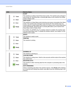 Page 58Control Panel 
54
3
LEDsMachine Status
 SLEEP
The machine is in Sleep mode (Power Save mode). The machine acts as though it 
were turned off. Receiving data or pressing Go wakes up the machine from Sleep 
mode to Ready mode.
DEEP SLEEP
The machine is in Deep Sleep mode (reducing more power consumption than Sleep 
mode). The machine acts as though it were turned off. If the machine does not 
receive data for a certain length of time while it is in Sleep mode, it enters Deep Sleep 
mode automatically....