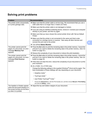 Page 105Troubleshooting
97
6
Solving print problems6
ProblemRecommendation
The printer prints unexpectedly 
or it prints garbage data.„Make sure that the printer cable is not too long. We recommend that you use a 
USB cable that is no longer than 2 meters (6.5 feet).
„Make sure that the printer cable is not damaged or broken.
„If you are using an interface-switching device, remove it. Connect your computer 
directly to your printer, and then try again.
„Make sure that you have chosen the correct printer driver...