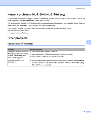 Page 106Troubleshooting
98
6
Network problems (HL-2150N / HL-2170W only)6
For problems concerning using your printer on a Network, see the Network User’s Guide on the CD-ROM we 
have supplied. Click Documentation on the menu screen.
The Network User’s Guide in HTML format will be installed automatically when you install the driver. Click the 
Start button, All Programs
1, your printer, and then User’s Guide.
You can also view the manuals in PDF format by accessing the Brother Solutions Center...