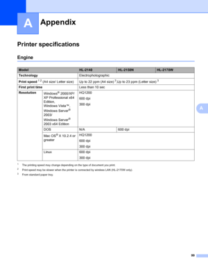 Page 10799
A
A
Printer specificationsA
EngineA
1The printing speed may change depending on the type of document you print.
2Print speed may be slower when the printer is connected by wireless LAN (HL-2170W only).
3From standard paper tray.
AppendixA
ModelHL-2140HL-2150NHL-2170W
TechnologyElectrophotographic
Print speed
12 (A4 size/ Letter size) Up to 22 ppm (A4 size)3,Up to 23 ppm (Letter size)3 
First print timeLess than 10 sec
Resolution
Windows
® 2000/XP/ 
XP Professional x64 
Edition, 
Windows Vista™,...