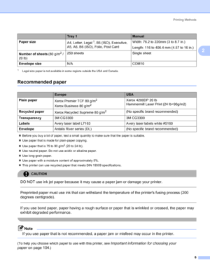 Page 14Printing Methods
6
2
1Legal size paper is not available in some regions outside the USA and Canada.
Recommended paper2
„Before you buy a lot of paper, test a small quantity to make sure that the paper is suitable.
„Use paper that is made for plain-paper copying.
„Use paper that is 75 to 90 g/m
2 (20 to 24 lb).
„Use neutral paper. Do not use acidic or alkaline paper.
„Use long-grain paper.
„Use paper with a moisture content of approximately 5%.
„This printer can use recycled paper that meets DIN 19309...