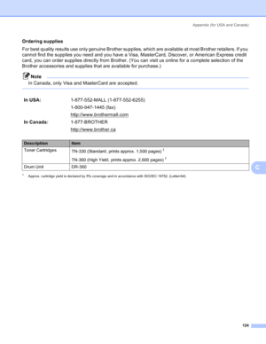 Page 132Appendix (for USA and Canada)
124
C
Ordering suppliesC
For best quality results use only genuine Brother supplies, which are available at most Brother retailers. If you 
cannot find the supplies you need and you have a Visa, MasterCard, Discover, or American Express credit 
card, you can order supplies directly from Brother. (You can visit us online for a complete selection of the 
Brother accessories and supplies that are available for purchase.)
Note
In Canada, only Visa and MasterCard are accepted....