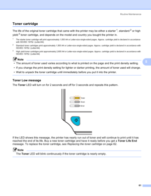 Page 69Routine Maintenance
61
5
Toner cartridge5
The life of the original toner cartridge that came with the printer may be either a starter1, standard2 or high 
yield
3 toner cartridge, and depends on the model and country you bought the printer in.
1The starter toner cartridge will print approximately 1,000 A4 or Letter-size single-sided pages. Approx. cartridge yield is declared in accordance 
with ISO/IEC 19752. (Letter/A4)
2Standard toner cartridges print approximately 1,500 A4 or Letter-size single-sided...