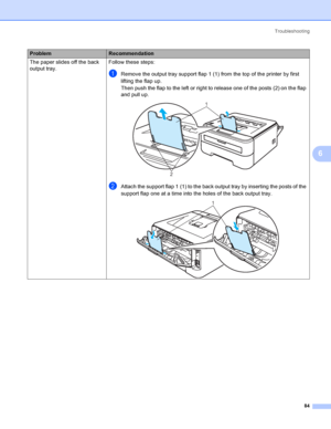 Page 92Troubleshooting
84
6
The paper slides off the back 
output tray.Follow these steps:
aRemove the output tray support flap 1 (1) from the top of the printer by first 
lifting the flap up.
Then push the flap to the left or right to release one of the posts (2) on the flap 
and pull up.
 
bAttach the support flap 1 (1) to the back output tray by inserting the posts of the 
support flap one at a time into the holes of the back output tray.
 
ProblemRecommendation
1
2
1
 