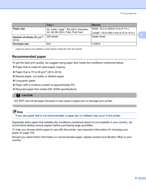 Page 14Printing Methods
6
2
1Legal size paper is not available in some regions outside the USA and Canada.
Recommended paper2
To get the best print quality, we suggest using paper that meets the conditions mentioned below.
„Paper that is made for plain-paper copying
„Paper that is 75 to 90 g/m
2 (20 to 24 lb)
„Neutral paper, not acidic or alkaline paper
„Long-grain paper
„Paper with a moisture content of approximately 5%.
„Recycled paper that meets DIN 19309 specifications.
CAUTION 
DO NOT use ink jet paper...