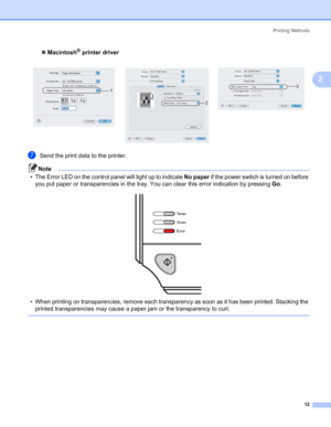 Page 20Printing Methods
12
2
„Macintosh® printer driver
gSend the print data to the printer.
Note
• The Error LED on the control panel will light up to indicate No paper if the power switch is turned on before 
you put paper or transparencies in the tray. You can clear this error indication by pressing Go.
 
• When printing on transparencies, remove each transparency as soon as it has been printed. Stacking the 
printed transparencies may cause a paper jam or the transparency to curl.
     
1
2
3
 