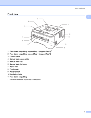 Page 10About this Printer
2
1
Front view1
 
1 Face-down output tray support flap 2 (support flap 2)1
2 Face-down output tray support flap 1 (support flap 1)
3 Control panel
4 Manual feed paper guide
5 Manual feed slot
6 Manual feed slot cover
7 Paper tray
8 Front cover
9 Power switch
10 Ventilation hole
11 Face-down output tray
1For details about the support flap 2, see page 96.
1
2
3
4
6
7
11
9
10
5
8
 