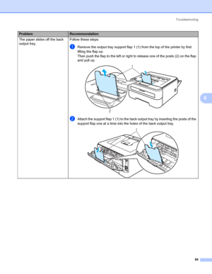 Page 92Troubleshooting
84
6
The paper slides off the back 
output tray.Follow these steps:
aRemove the output tray support flap 1 (1) from the top of the printer by first 
lifting the flap up.
Then push the flap to the left or right to release one of the posts (2) on the flap 
and pull up.
 
bAttach the support flap 1 (1) to the back output tray by inserting the posts of the 
support flap one at a time into the holes of the back output tray.
 
ProblemRecommendation
1
2
1
 