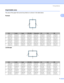 Page 16Printing Methods
8
2
Unprintable area2
The area of the paper that cannot be printed on is shown in the table below:
Portrait2
 
Landscape2
 
A4LetterLegalB5 (ISO)ExecutiveA5A6B6
1
4.23 mm 
(0.16 in.)4.23 mm 
(0.16 in.)4.23 mm 
(0.16 in.)4.23 mm 
(0.16 in.)4.23 mm 
(0.16 in.)4.23 mm 
(0.16 in.)4.23 mm 
(0.16 in.)4.23 mm 
(0.16 in.)
2
6.01 mm 
(0.24 in.)6.35 mm 
(0.25 in.)6.35 mm 
(0.25 in.)6.01 mm 
(0.24 in.)6.35 mm 
(0.25 in.)6.01 mm 
(0.24 in.)6.01 mm 
(0.24 in.)6.01 mm 
(0.24 in.)
3
4.23 mm 
(0.16...