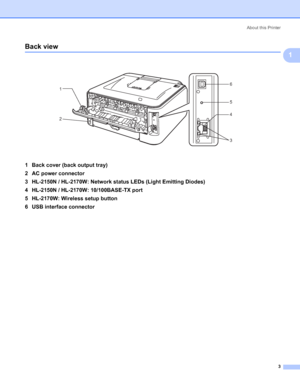 Page 11About this Printer
3
1
Back view1
 
1 Back cover (back output tray)
2 AC power connector
3 HL-2150N / HL-2170W: Network status LEDs (Light Emitting Diodes)
4 HL-2150N / HL-2170W: 10/100BASE-TX port
5 HL-2170W: Wireless setup button
6 USB interface connector
1
2
3 6
5
4
 