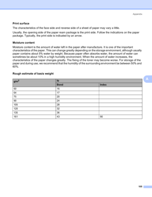 Page 113Appendix
105
A
Print surfaceA
The characteristics of the face side and reverse side of a sheet of paper may vary a little.
Usually, the opening side of the paper ream package is the print side. Follow the indications on the paper 
package. Typically, the print side is indicated by an arrow.
Moisture content
A
Moisture content is the amount of water left in the paper after manufacture. It is one of the important 
characteristics of the paper. This can change greatly depending on the storage environment,...