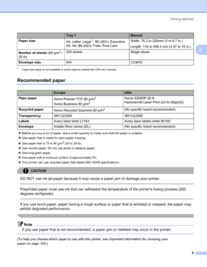 Page 14Printing Methods
6
2
1Legal size paper is not available in some regions outside the USA and Canada.
Recommended paper2
„Before you buy a lot of paper, test a small quantity to make sure that the paper is suitable.
„Use paper that is made for plain-paper copying.
„Use paper that is 75 to 90 g/m
2 (20 to 24 lb).
„Use neutral paper. Do not use acidic or alkaline paper.
„Use long-grain paper.
„Use paper with a moisture content of approximately 5%.
„This printer can use recycled paper that meets DIN 19309...