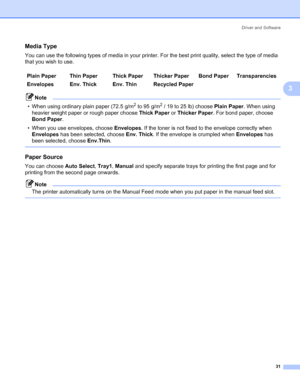 Page 39Driver and Software
31
3
Media Type3
You can use the following types of media in your printer. For the best print quality, select the type of media 
that you wish to use.
Note
• When using ordinary plain paper (72.5 g/m
2 to 95 g/m2 / 19 to 25 lb) choose Plain Paper. When using 
heavier weight paper or rough paper choose Thick Paper or Thicker Paper. For bond paper, choose 
Bond Paper. 
• When you use envelopes, choose Envelopes. If the toner is not fixed to the envelope correctly when 
Envelopes has...