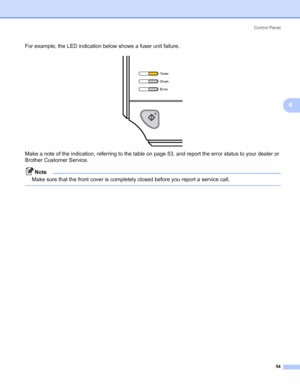 Page 62Control Panel
54
4
For example, the LED indication below shows a fuser unit failure.
 
Make a note of the indication, referring to the table on page 53, and report the error status to your dealer or 
Brother Customer Service.
Note
Make sure that the front cover is completely closed before you report a service call.
 
 