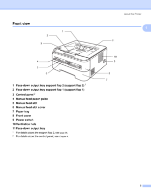 Page 10About this Printer
2
1
Front view1
 
1 Face-down output tray support flap 2 (support flap 2)1
2 Face-down output tray support flap 1 (support flap 1)
3 Control panel
2
4 Manual feed paper guide
5 Manual feed slot
6 Manual feed slot cover
7 Paper tray
8 Front cover
9 Power switch
10 Ventilation hole
11 Face-down output tray
1For details about the support flap 2, see page 96.
2For details about the control panel, see Chapter 4.
1
2
3
4
6
7
11
9
10
5
8
 