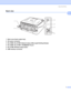 Page 11About this Printer
3
1
Back view1
 
1 Back cover (back output tray)
2 AC power connector
3 HL-2150N / HL-2170W: Network status LEDs (Light Emitting Diodes)
4 HL-2150N / HL-2170W: 10/100BASE-TX port
5 HL-2170W: Wireless setup button
6 USB interface connector
1
2
3 6
5
4
 